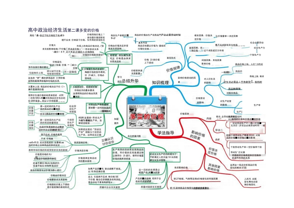 高中政治高清思维导图(完整版)_第2页
