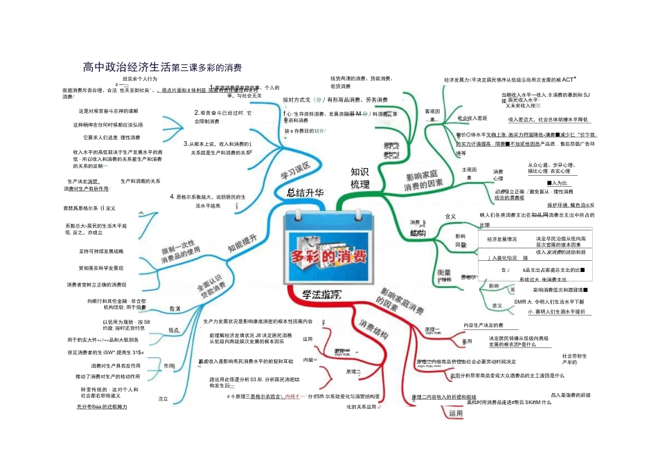 高中政治高清思维导图(完整版)_第3页