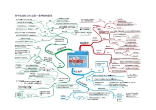 高中政治高清思维导图(完整版)