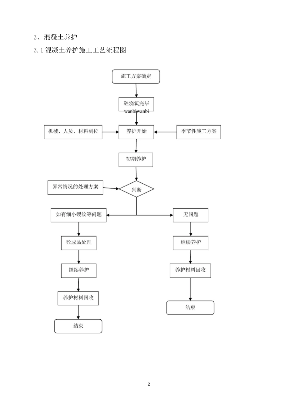 混凝土养护方案_第2页