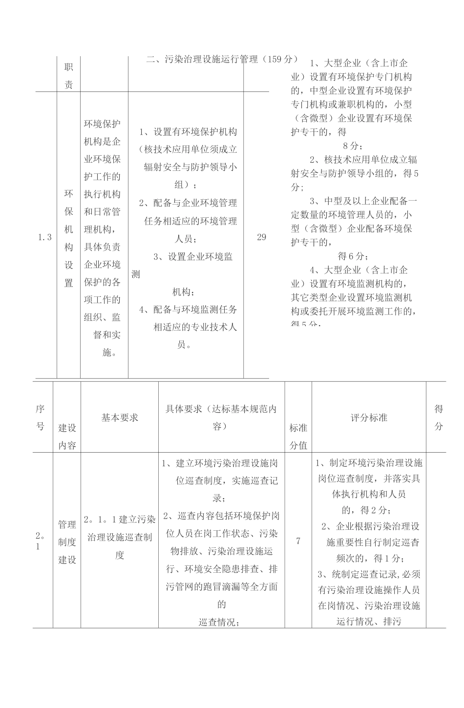工业企业环境保护标准化建设基本要求_第2页