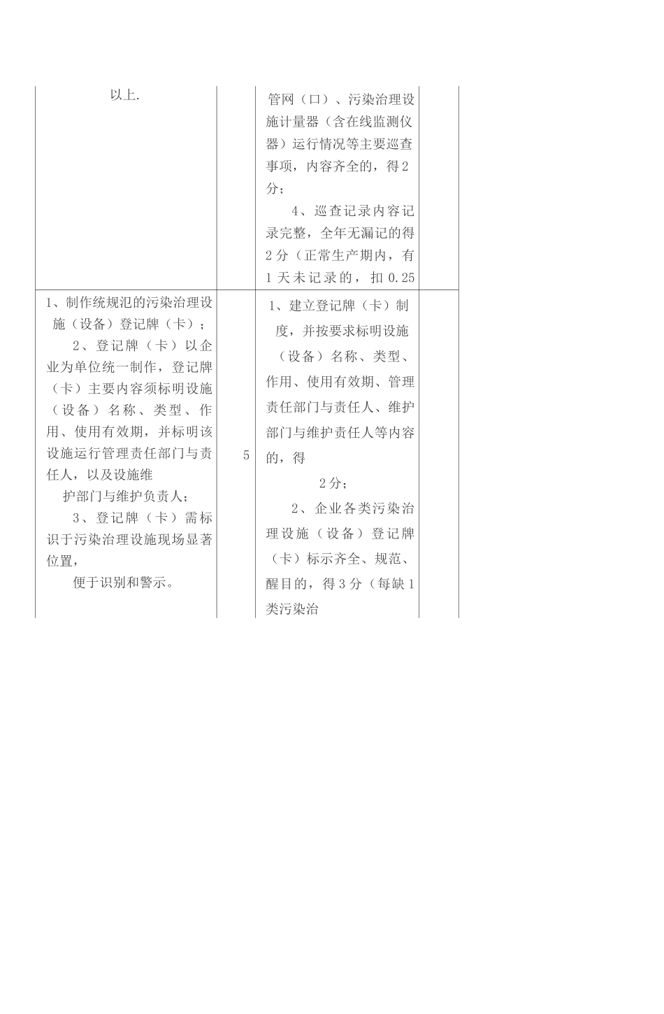 工业企业环境保护标准化建设基本要求_第3页