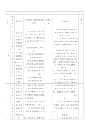 工业企业环境保护标准化建设基本要求