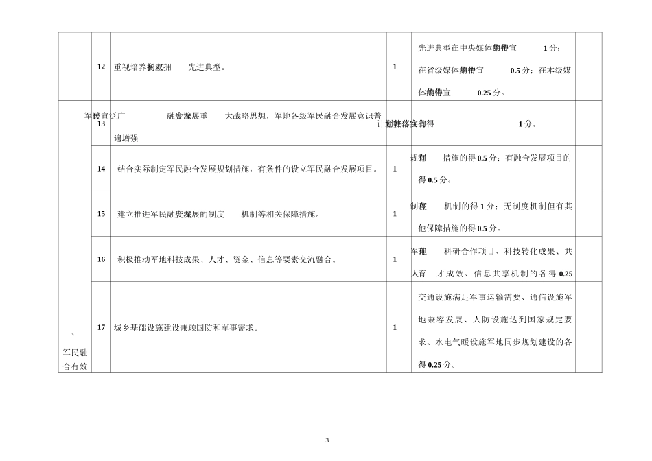 双拥考评标准_第3页