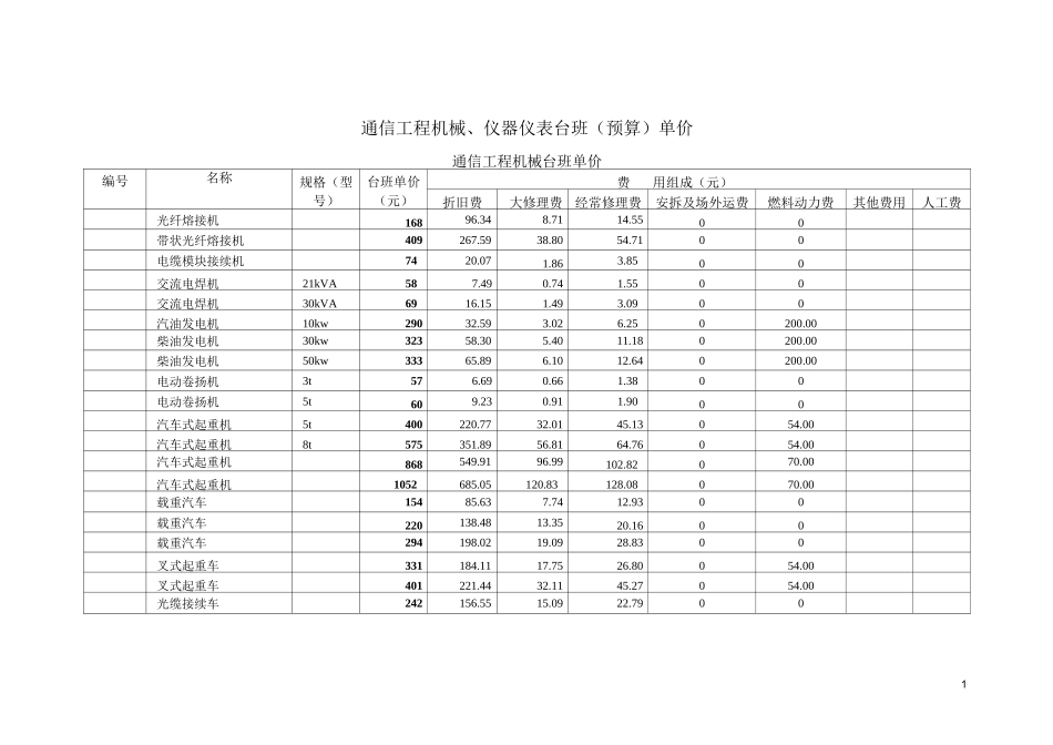 通信工程机械仪器仪表台班(预算)单价_第1页