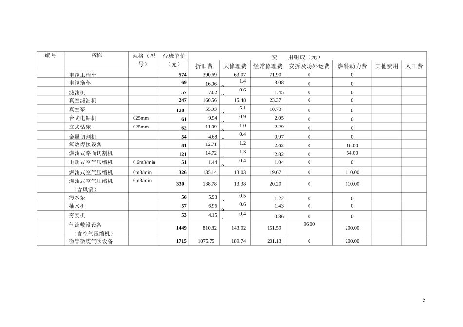 通信工程机械仪器仪表台班(预算)单价_第2页