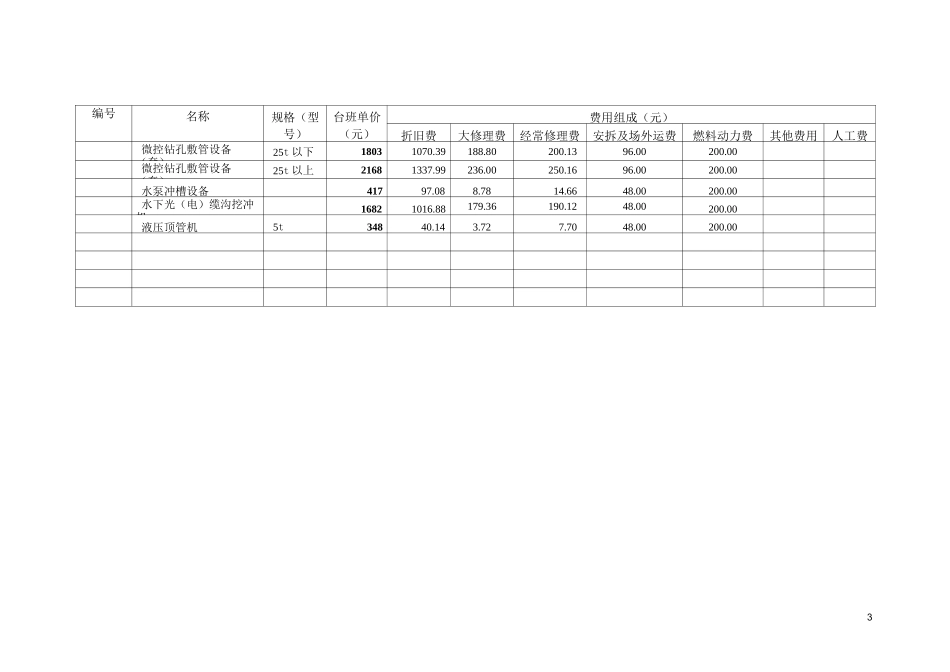 通信工程机械仪器仪表台班(预算)单价_第3页
