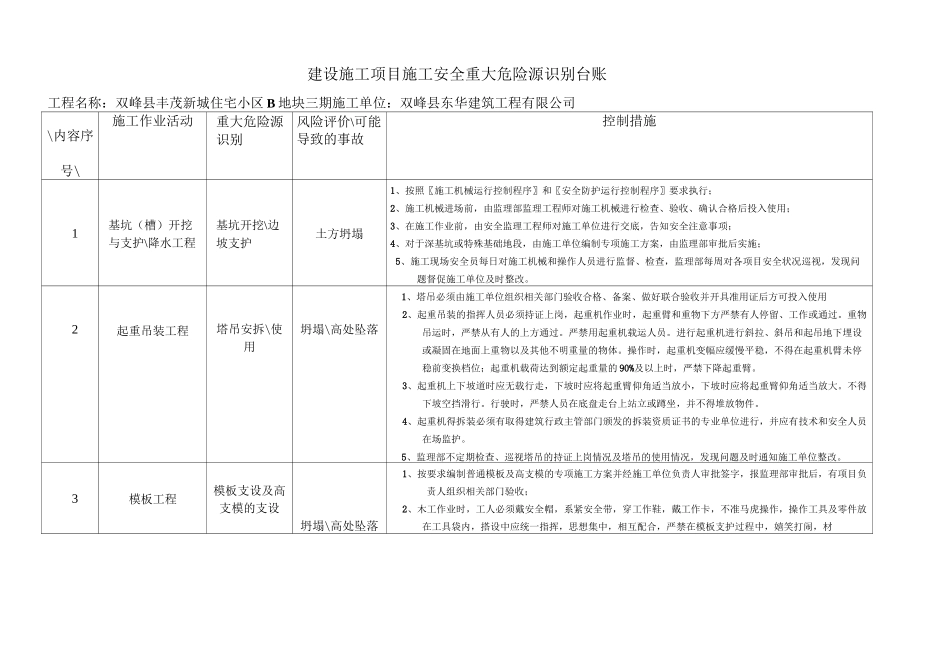 危险源名录识别台账_第2页