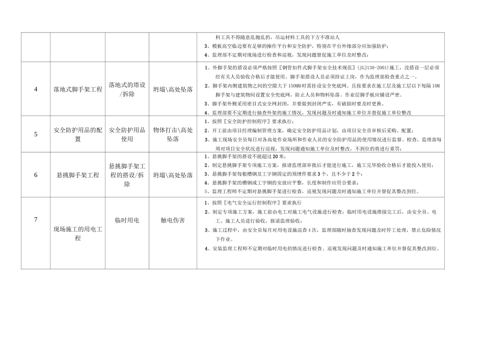 危险源名录识别台账_第3页