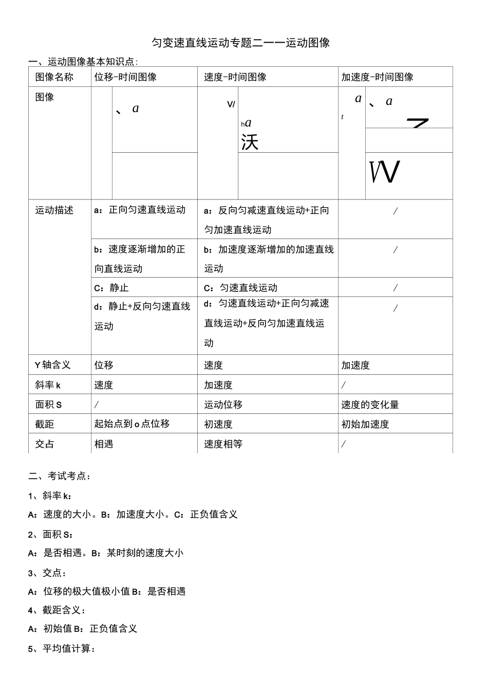 匀变速直线运动专题二——运动图像_第1页