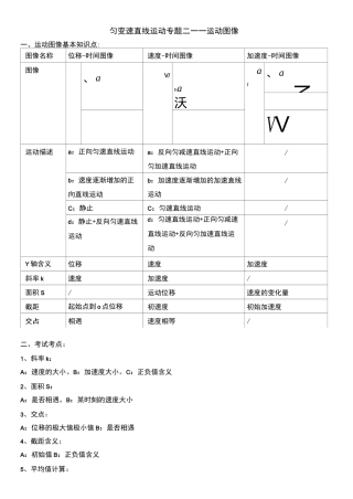 匀变速直线运动专题二——运动图像
