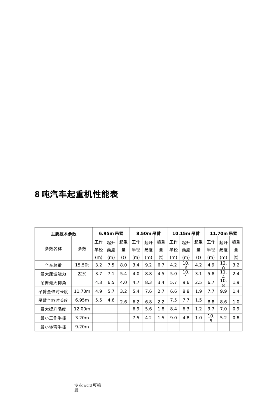 汽车吊性能参数表_第2页