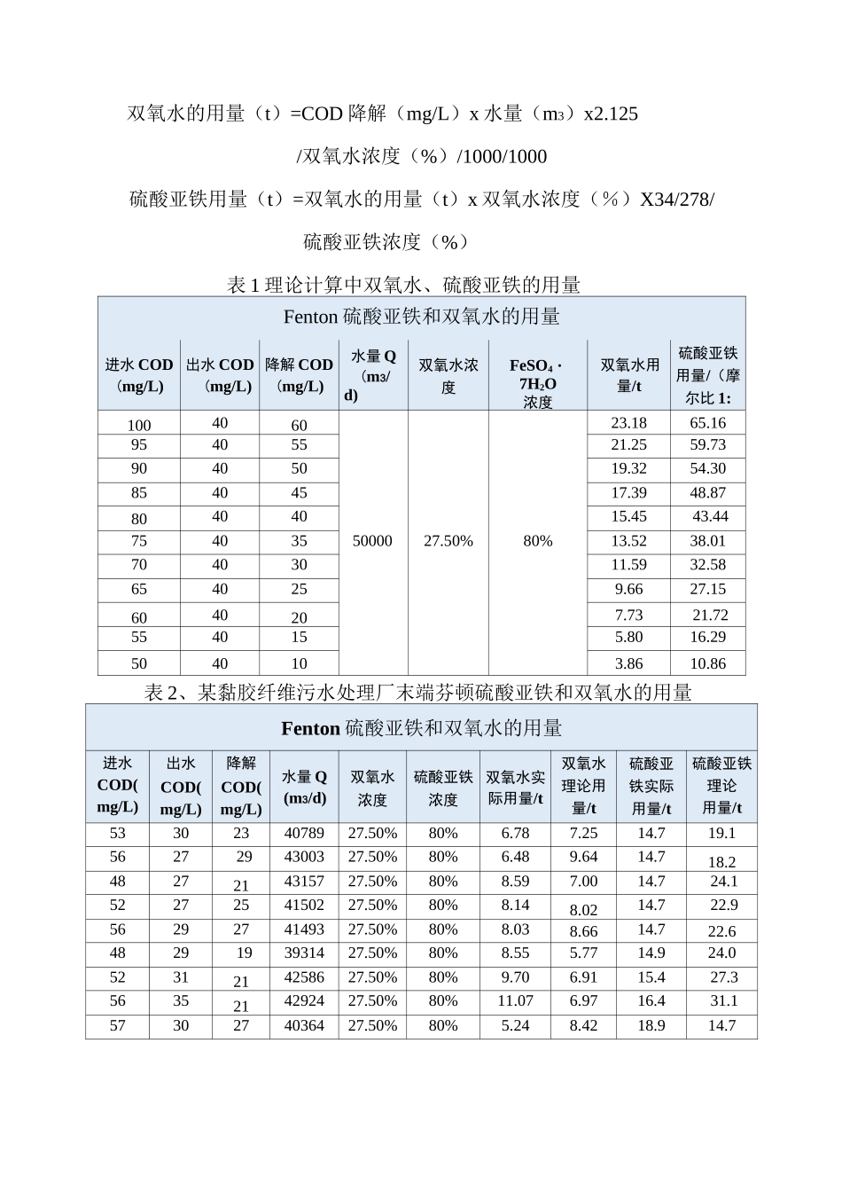 工程中的 Fenton 反应_第3页