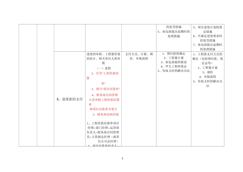 所有工作清单_第3页
