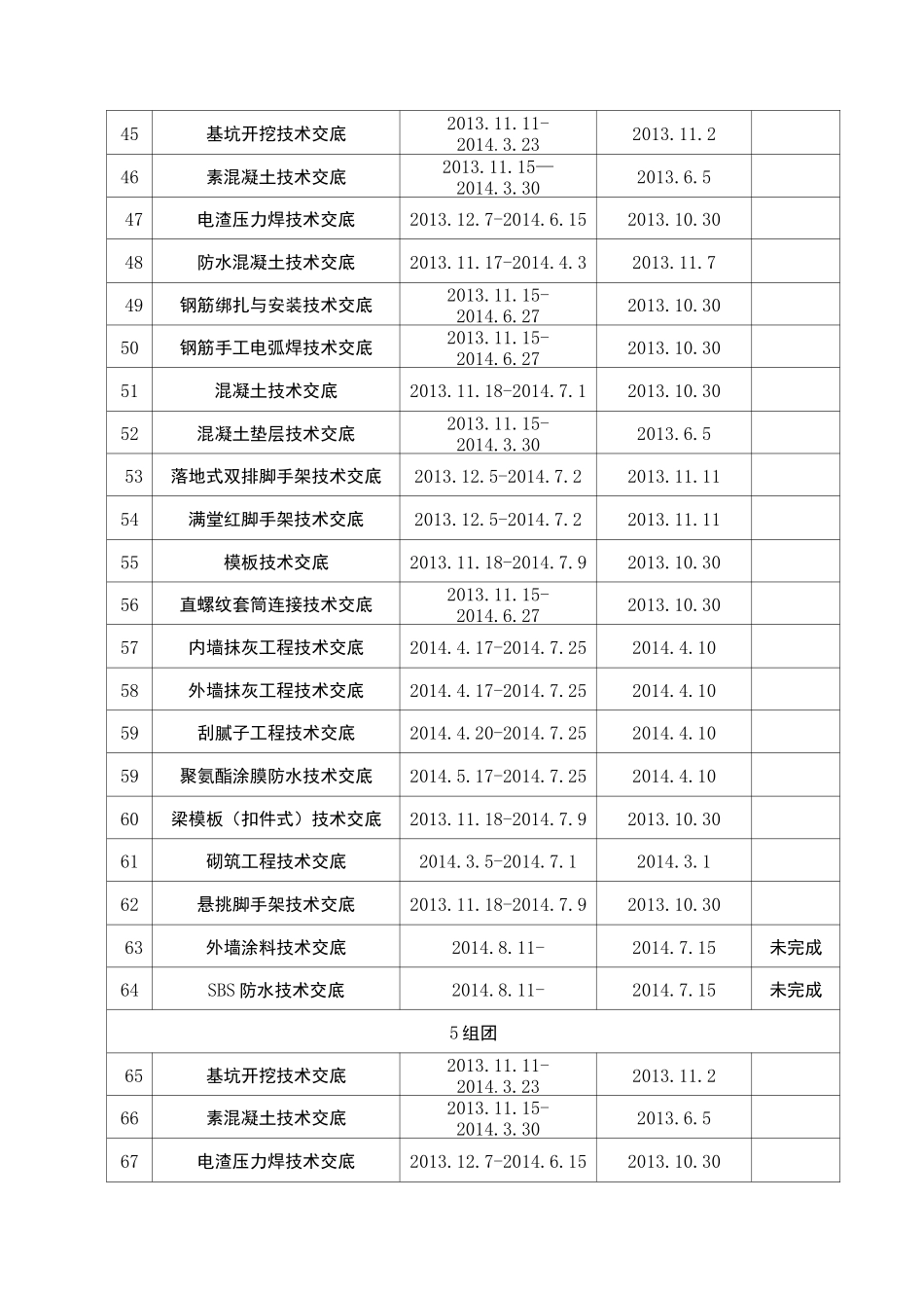 项目部项目技术交底的管理计划_第3页