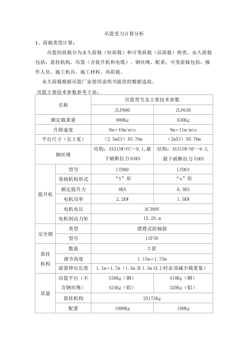 吊篮受力计算模板_第1页
