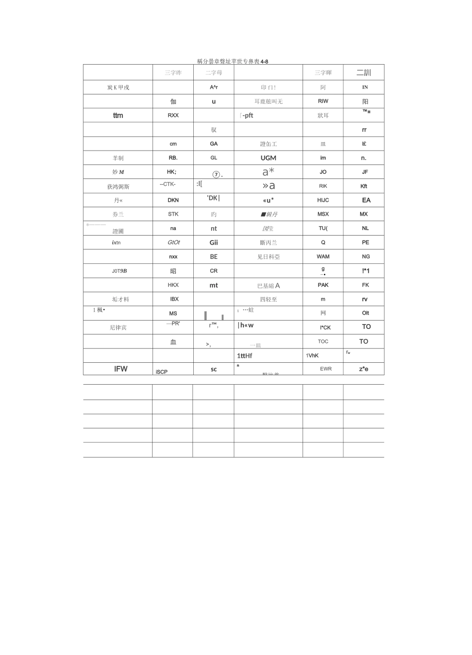 港口装卸工艺——第四章 集装箱装卸工艺_第3页