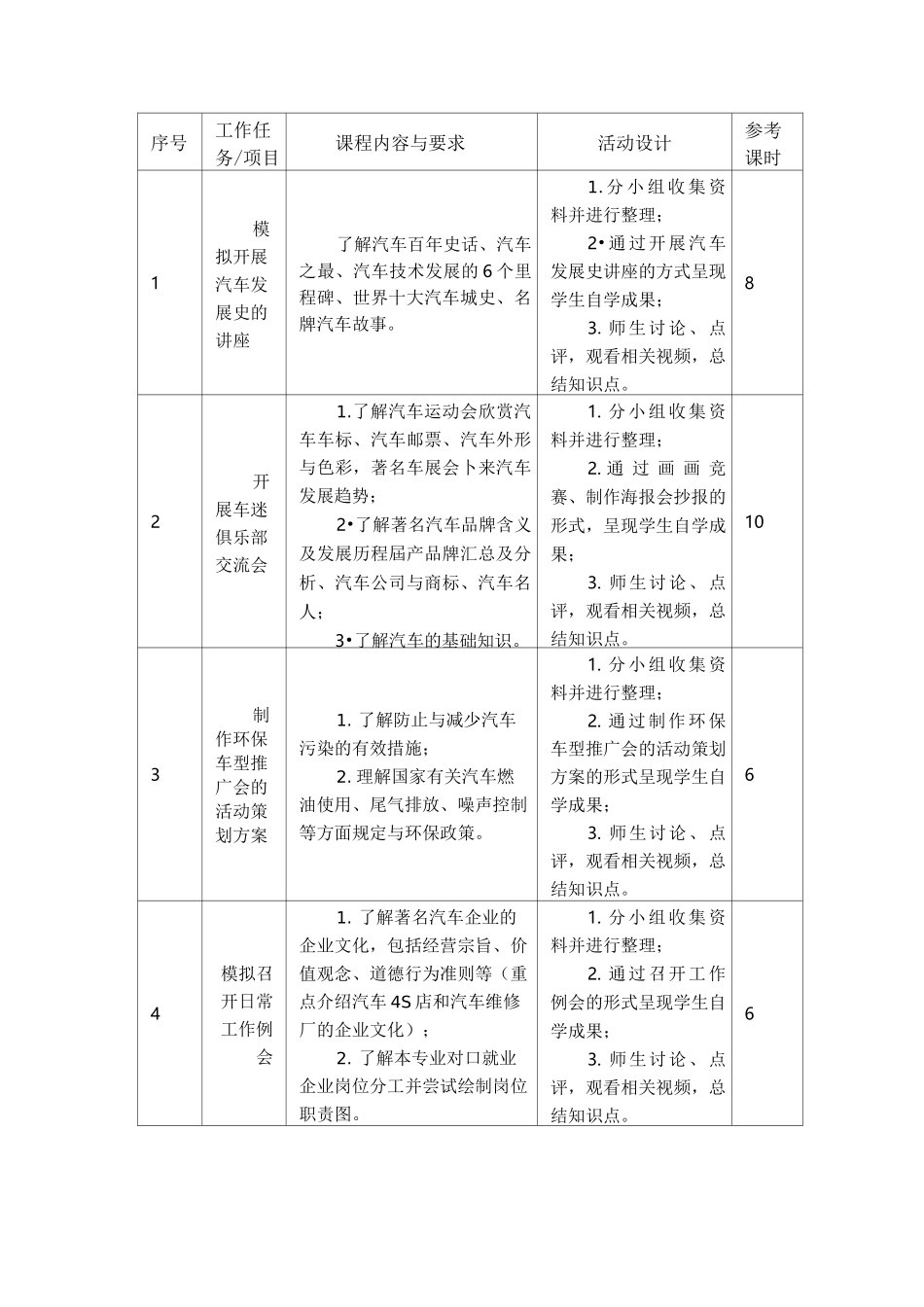 《汽车文化》课程标准_第3页