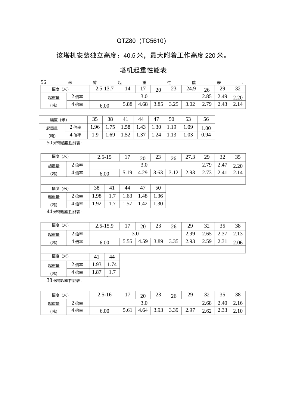 中联塔机起重性能表_第1页