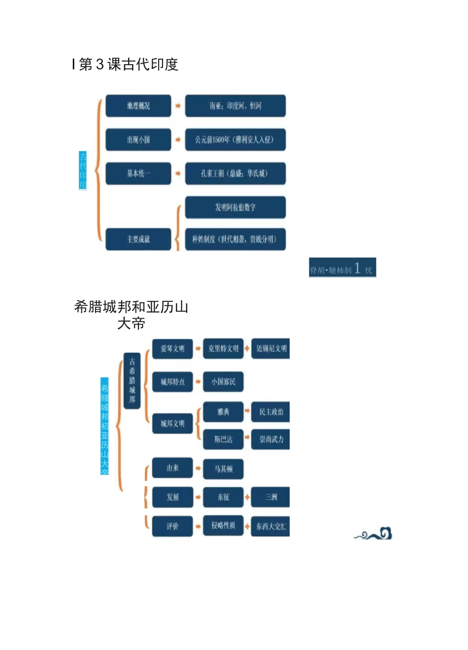 部编版历史九年级上册思维导图_第2页