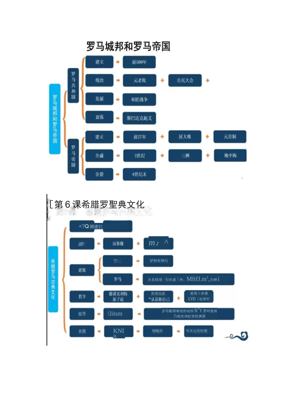 部编版历史九年级上册思维导图_第3页