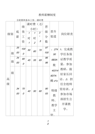 1对1全职兼职教师薪酬制度