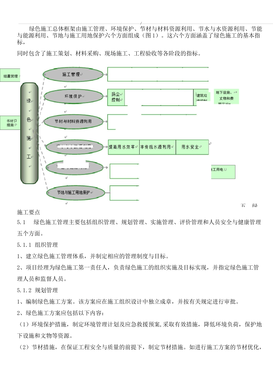 绿色项目施工-节能减排措施_第3页