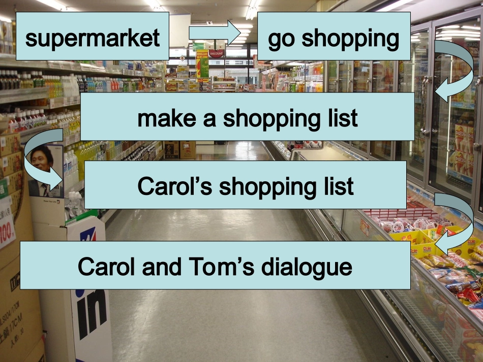 新概念英语第一册L79PPT课件_第2页