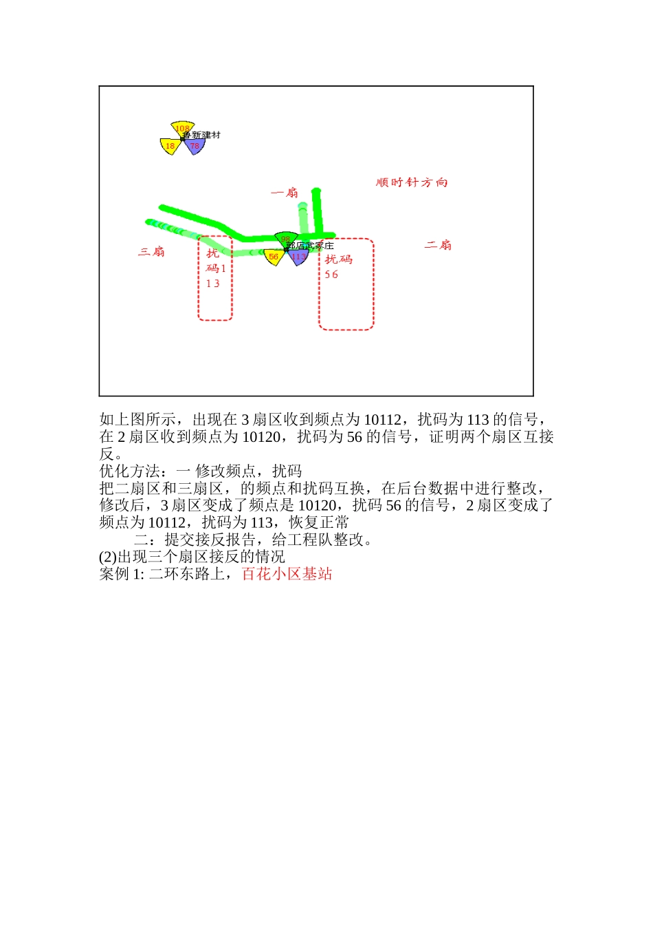 新开站点之单站优化总结_第2页