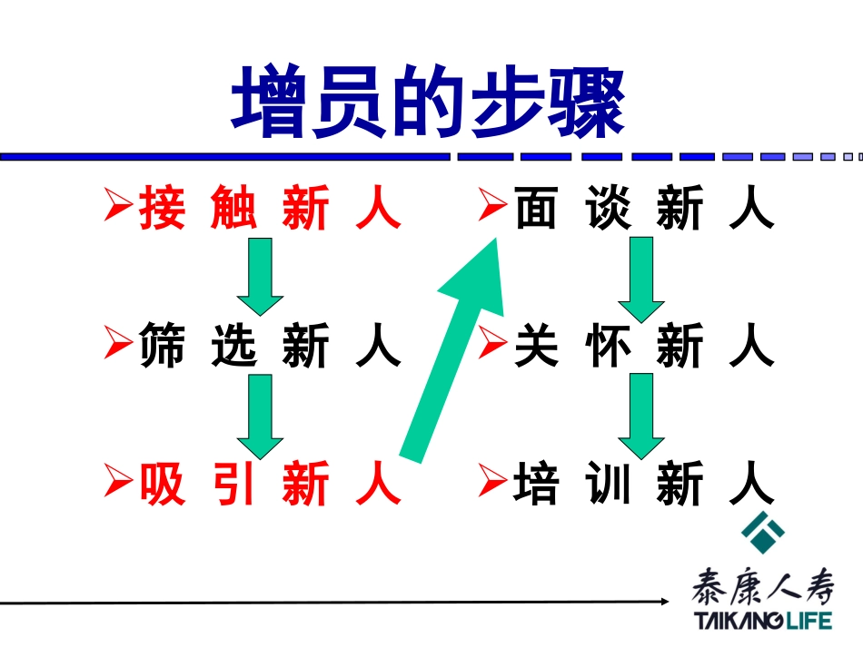 新人引进的技巧_第2页