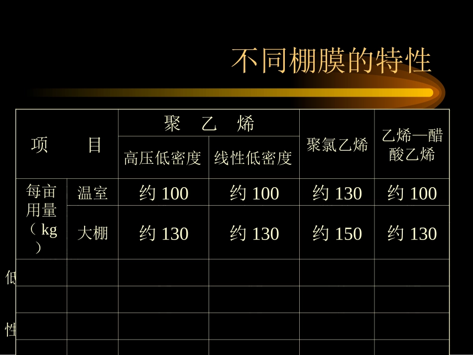 新型大棚结构及功能_第3页