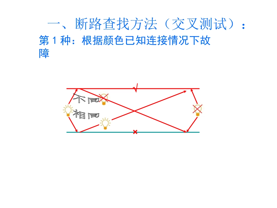 断路及短路查找处理方法_第1页