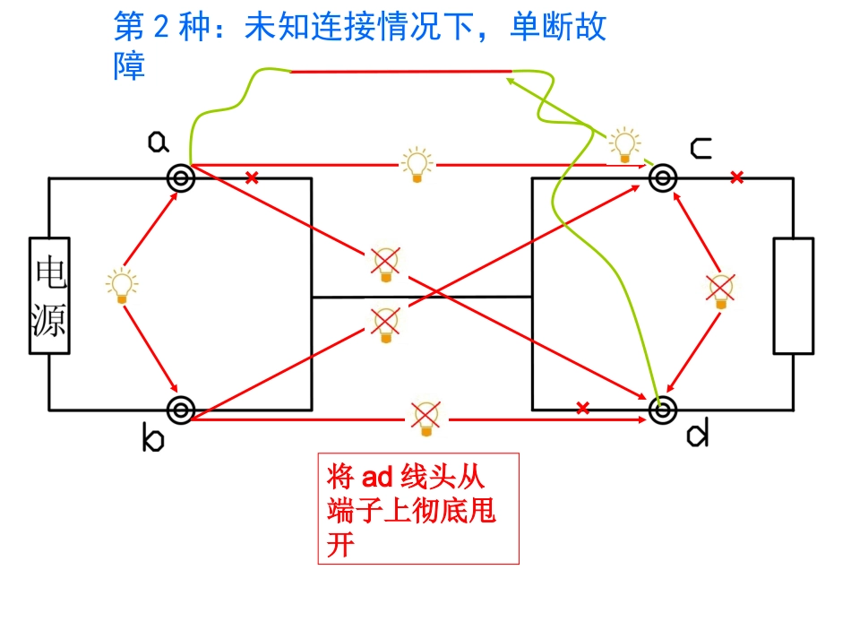 断路及短路查找处理方法_第2页