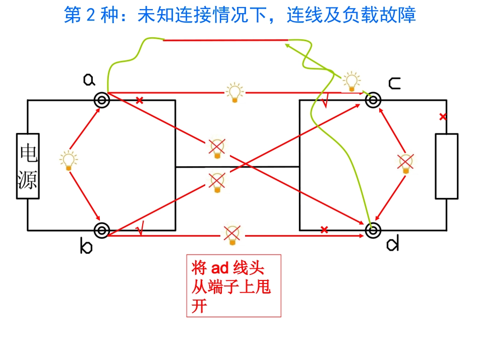断路及短路查找处理方法_第3页