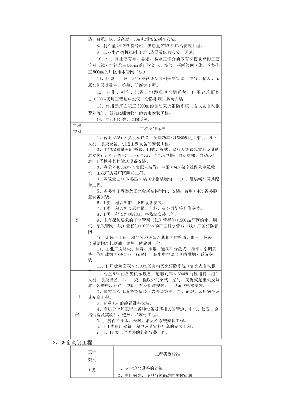 工程类别划分标准_第3页