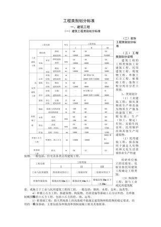 工程类别划分标准