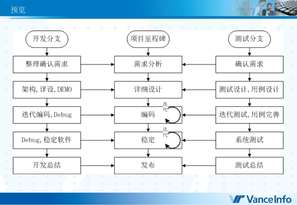 文思大学培训基地项目实施管理流程及规范_第3页