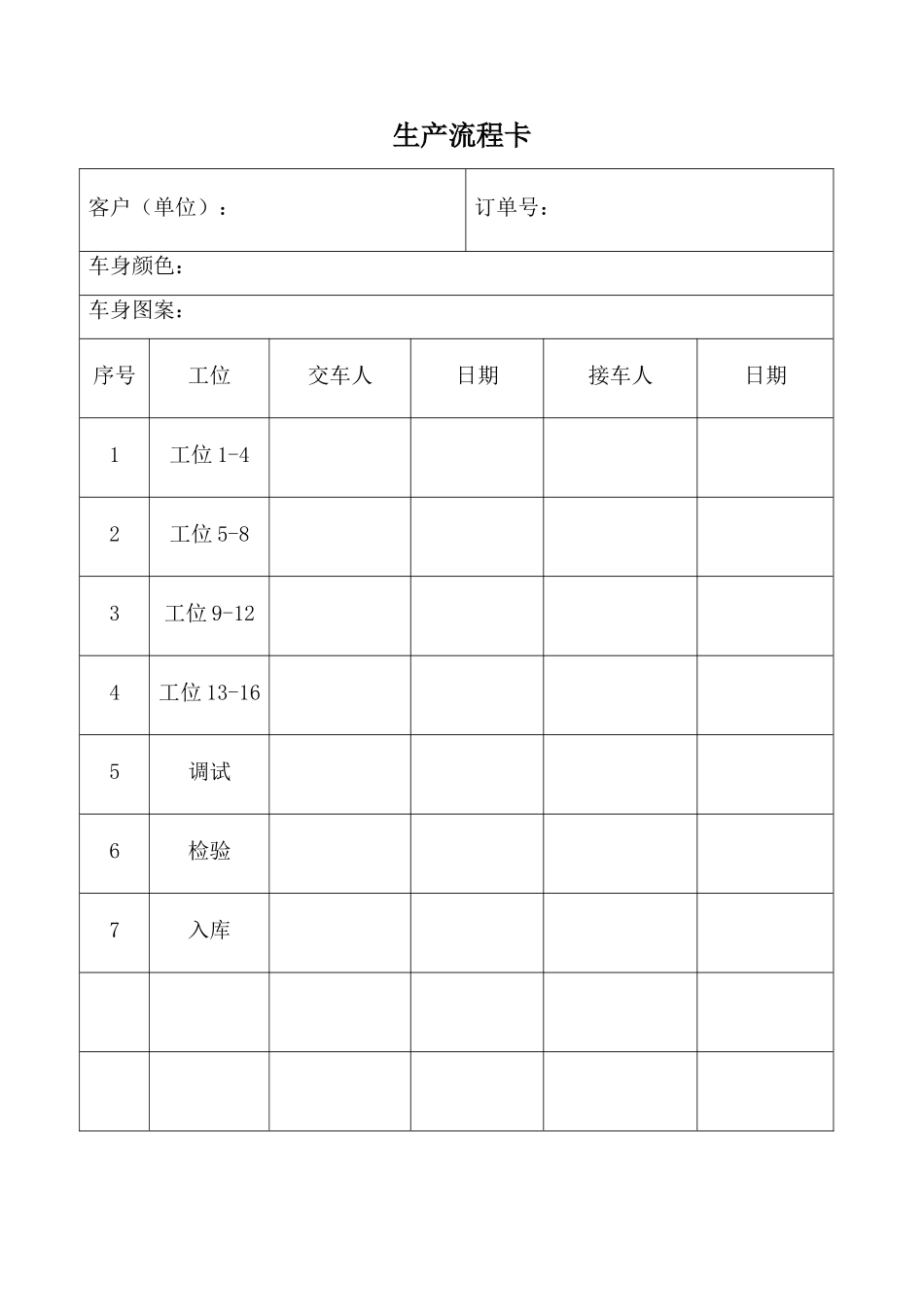 整车装配随车质量检验卡7.10.2_第3页