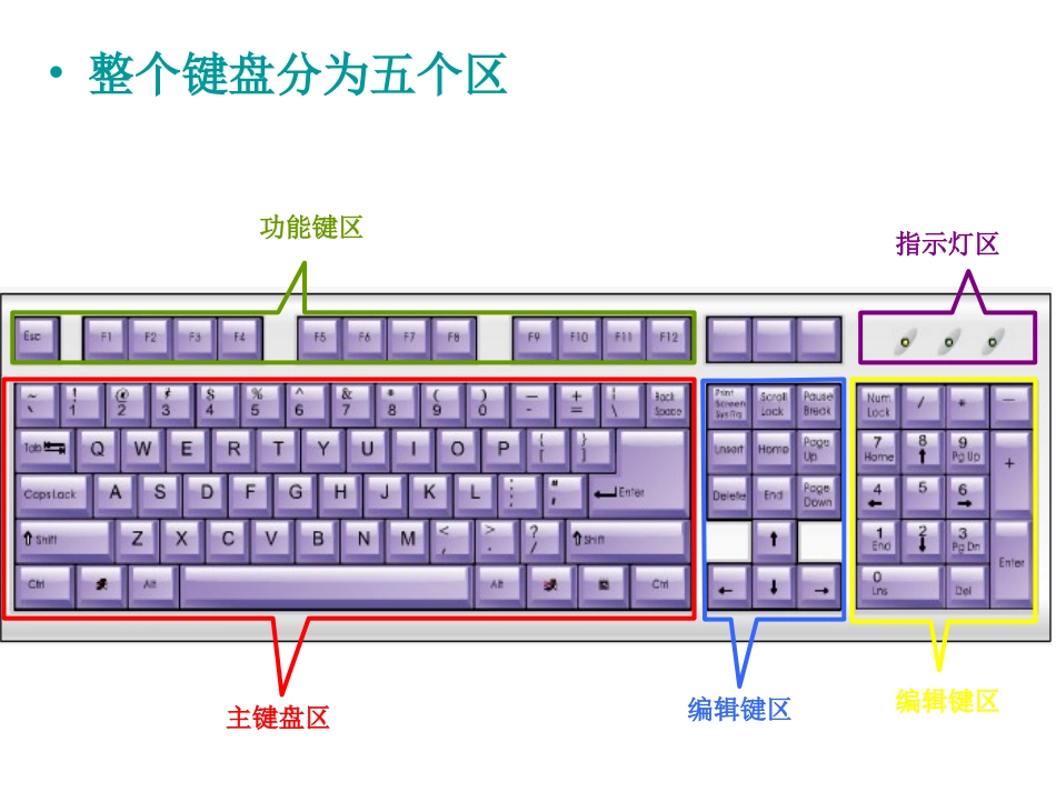 整个键盘分为五个区_第2页