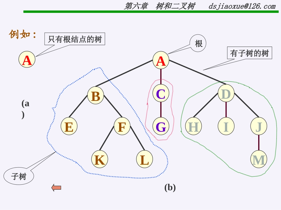 数据结构第六章1_第3页