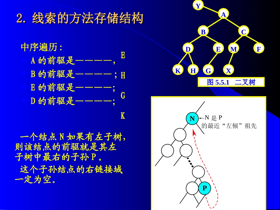数据结构第五章-21_第2页