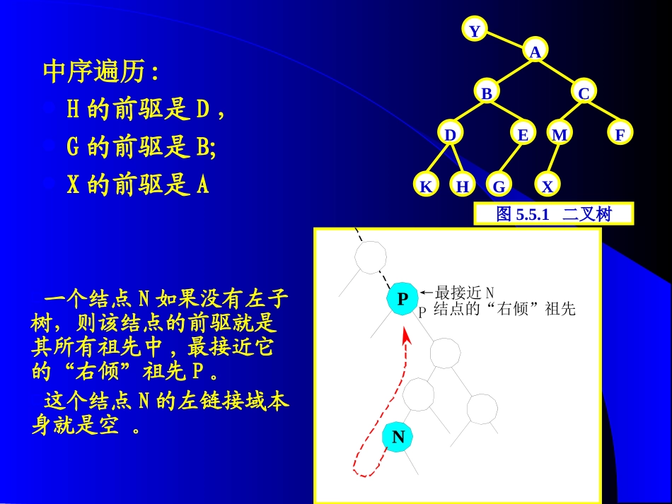 数据结构第五章-21_第3页