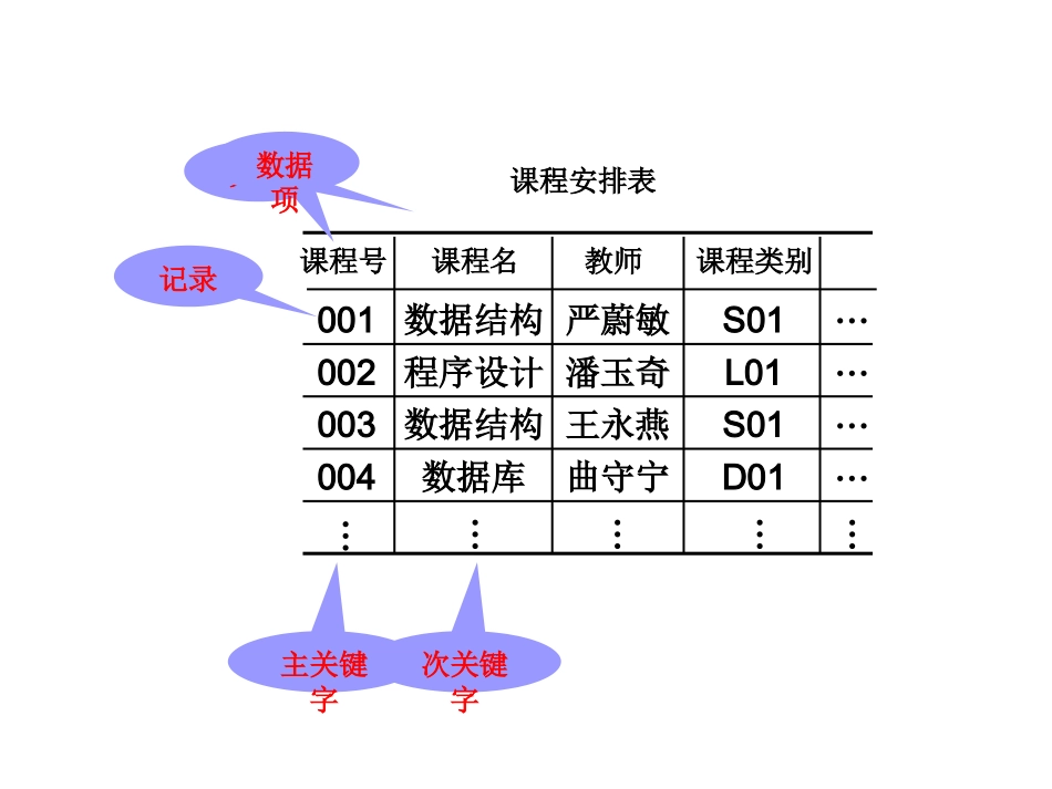 数据结构第9章_第3页
