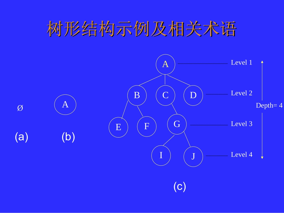 数据结构第6章_第3页