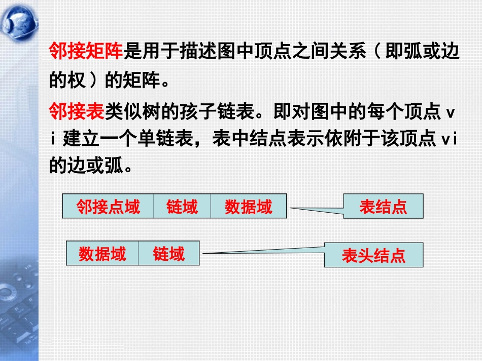 数据结构第17讲_图的遍历与连通性_C_第2页