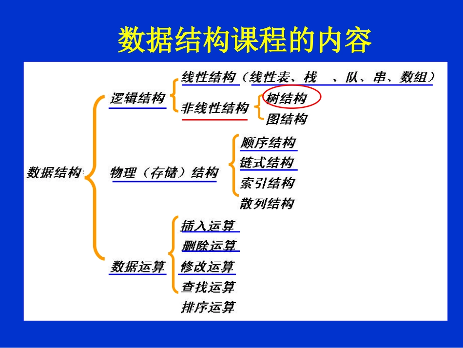 数据结构第07次课-树A_第2页