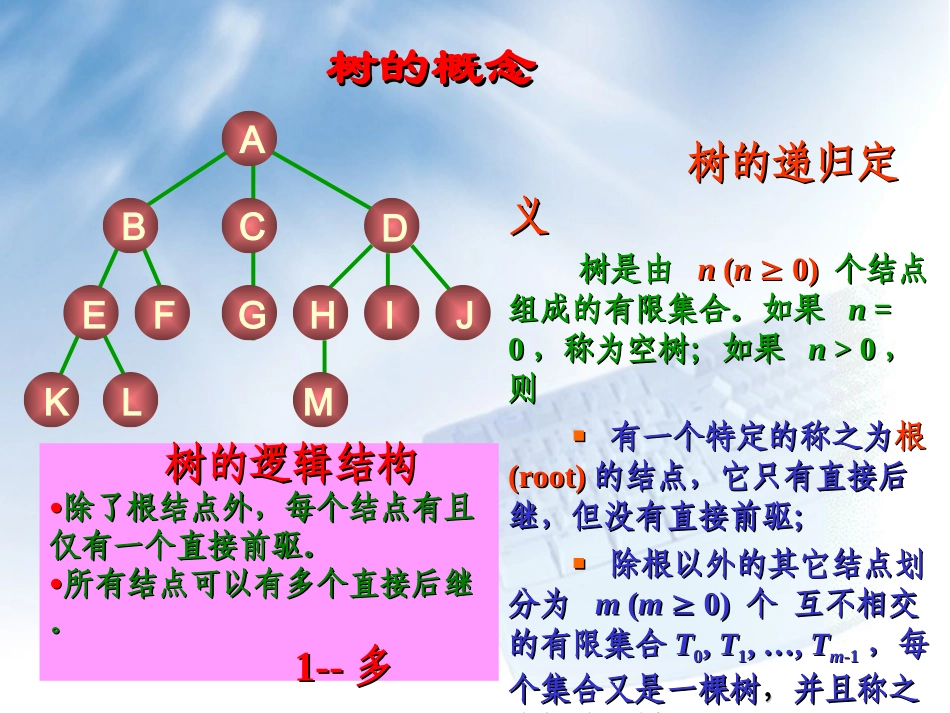数据结构树和二叉树ppt_第2页