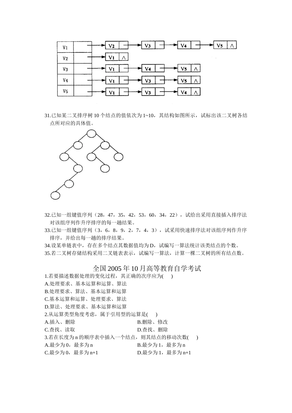 数据结构导论试题_第3页