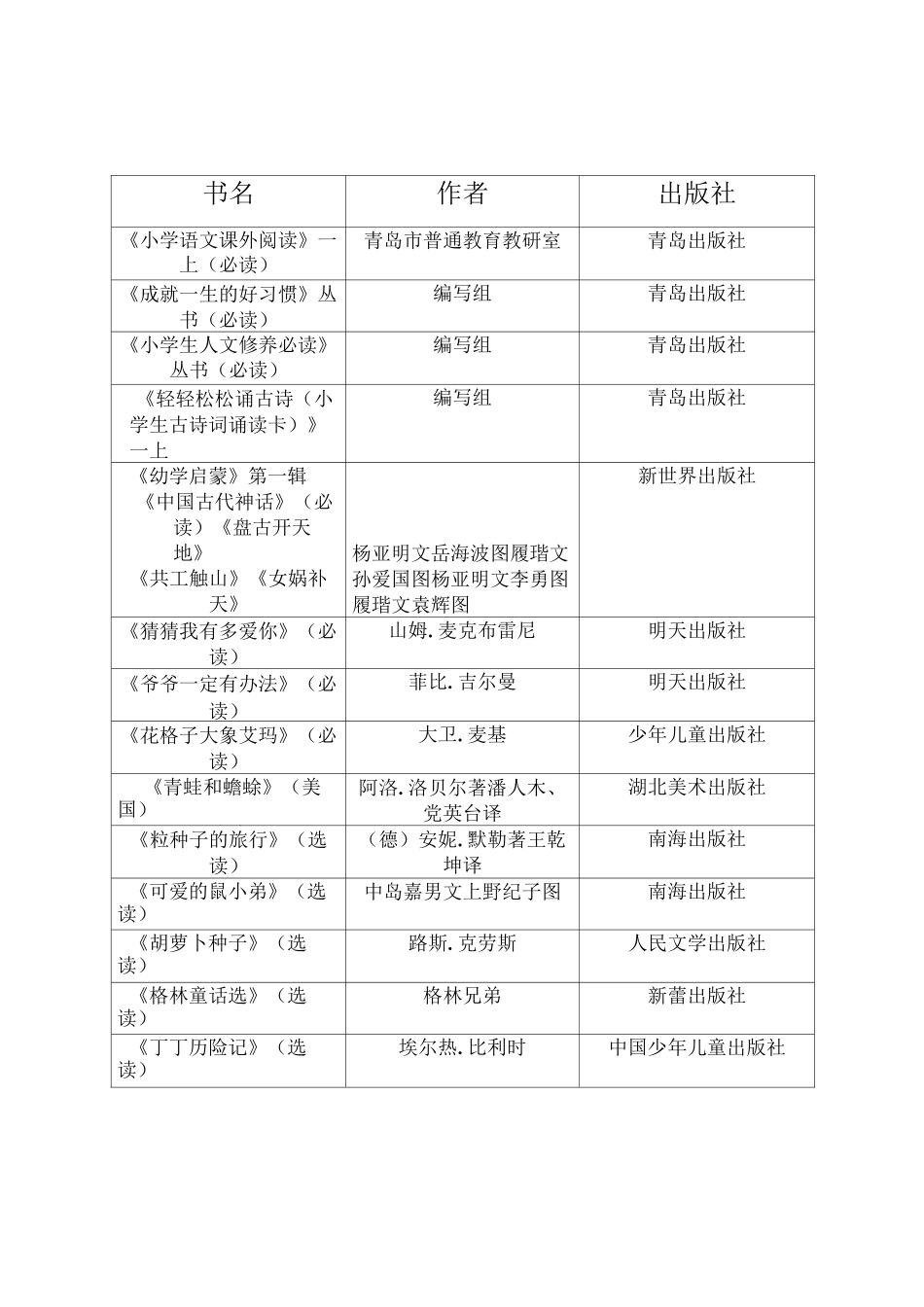 教研室下发的小学生课外阅读必读与选读书目,相当重要_第1页