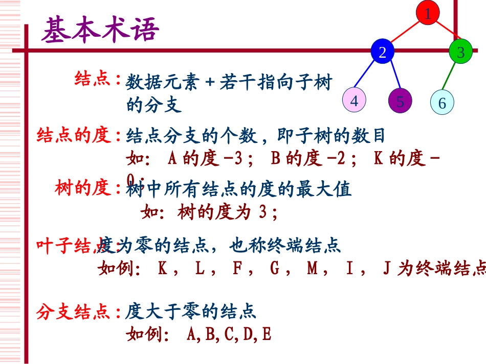 数据结构中的树、图、查找、排序_第3页